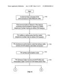 Methods, Systems, and Products for Caller Control of Internet Call Waiting diagram and image