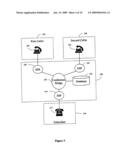 Disposable telephone numbers diagram and image