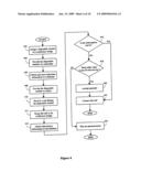 Disposable telephone numbers diagram and image