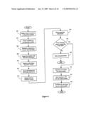 Disposable telephone numbers diagram and image