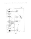 Disposable telephone numbers diagram and image