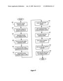 Disposable telephone numbers diagram and image