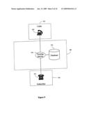 Disposable telephone numbers diagram and image