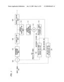 MOVING-PICTURE CODING DEVICE AND MOVING-PICTURE CODING METHOD diagram and image