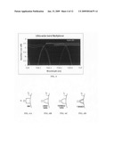 Ultra-wide band AWG multiplexer diagram and image