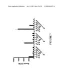 Polypeptides diagram and image