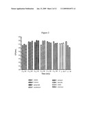 Composition and Method for the Prevention of Oral Disease diagram and image