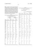 Antimicrobial Compositions diagram and image