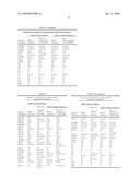 Antimicrobial Compositions diagram and image