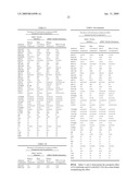 Antimicrobial Compositions diagram and image