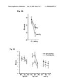 Method of Treating Cognitive Decline and Synaptic Loss Related to Alzheimer s Disease diagram and image