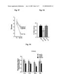 Method of Treating Cognitive Decline and Synaptic Loss Related to Alzheimer s Disease diagram and image