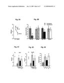 Method of Treating Cognitive Decline and Synaptic Loss Related to Alzheimer s Disease diagram and image