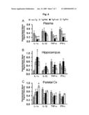 Method of Treating Cognitive Decline and Synaptic Loss Related to Alzheimer s Disease diagram and image