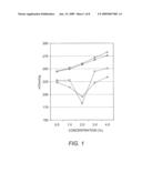 AMBIENT STORED BLOOD PLASMA EXPANDERS diagram and image