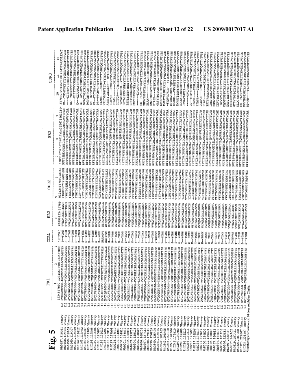 Anti-rhesus d recombinant polyclonal antibody and methods of manufacture - diagram, schematic, and image 13