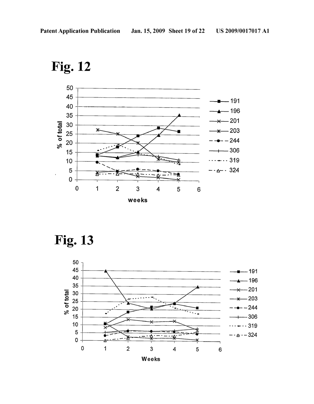 Anti-rhesus d recombinant polyclonal antibody and methods of manufacture - diagram, schematic, and image 20