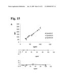 Anti-rhesus d recombinant polyclonal antibody and methods of manufacture diagram and image