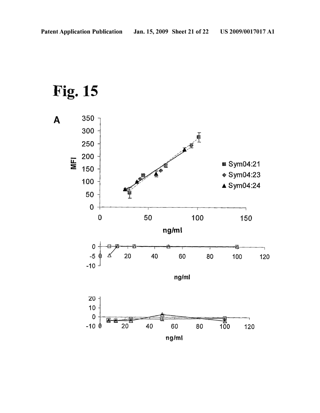 Anti-rhesus d recombinant polyclonal antibody and methods of manufacture - diagram, schematic, and image 22