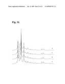 Anti-rhesus d recombinant polyclonal antibody and methods of manufacture diagram and image