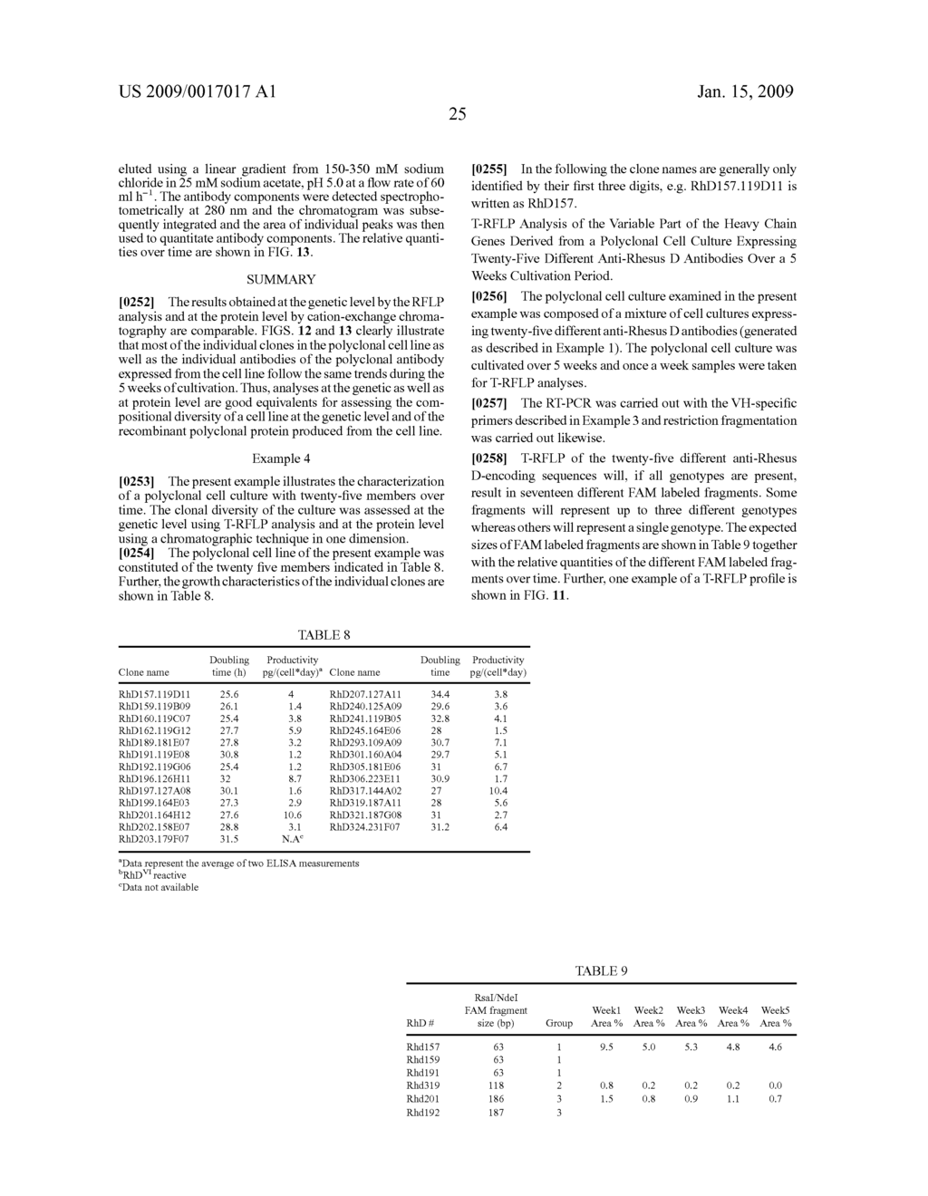 Anti-rhesus d recombinant polyclonal antibody and methods of manufacture - diagram, schematic, and image 48