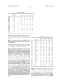 Anti-rhesus d recombinant polyclonal antibody and methods of manufacture diagram and image