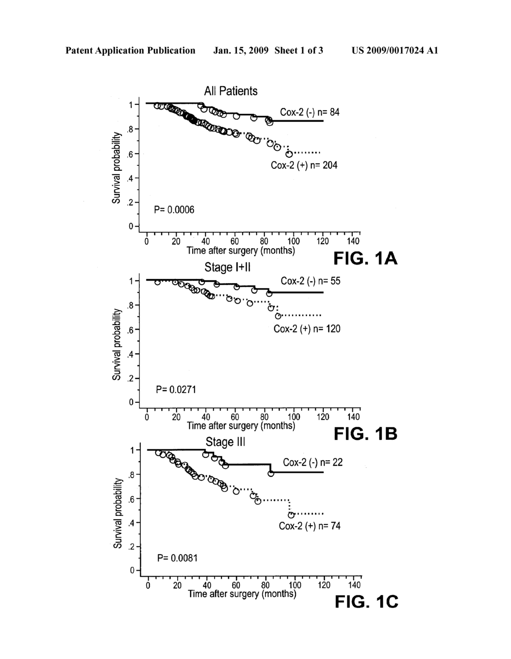 Methods and Compositions for the Treatment of Cancer, Tumors, and Tumor-Related Disorders - diagram, schematic, and image 02