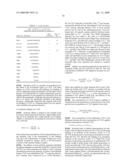 Connective tissues growth factor antibodies diagram and image