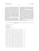 Connective tissues growth factor antibodies diagram and image