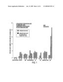 Methods of determining lethality of pathogens and malignancies involving replikin peak genes diagram and image