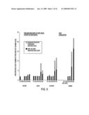 Methods of determining lethality of pathogens and malignancies involving replikin peak genes diagram and image