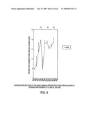 Methods of determining lethality of pathogens and malignancies involving replikin peak genes diagram and image