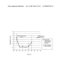 Methods of determining lethality of pathogens and malignancies involving replikin peak genes diagram and image