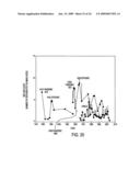 Methods of determining lethality of pathogens and malignancies involving replikin peak genes diagram and image