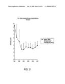 Methods of determining lethality of pathogens and malignancies involving replikin peak genes diagram and image