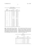 Methods of determining lethality of pathogens and malignancies involving replikin peak genes diagram and image