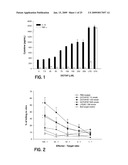 STIMULATION OF AN IMMUNE RESPONSE BY CATIONIC LIPIDS diagram and image