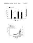 STIMULATION OF AN IMMUNE RESPONSE BY CATIONIC LIPIDS diagram and image