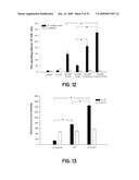 STIMULATION OF AN IMMUNE RESPONSE BY CATIONIC LIPIDS diagram and image