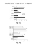 STIMULATION OF AN IMMUNE RESPONSE BY CATIONIC LIPIDS diagram and image