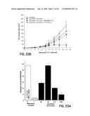 STIMULATION OF AN IMMUNE RESPONSE BY CATIONIC LIPIDS diagram and image