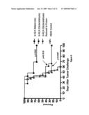 Cleavable Vaccine Compositions and Uses Thereof and Methods of Making and Using the Same diagram and image