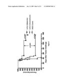 Cleavable Vaccine Compositions and Uses Thereof and Methods of Making and Using the Same diagram and image