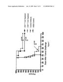 Cleavable Vaccine Compositions and Uses Thereof and Methods of Making and Using the Same diagram and image