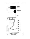 Cleavable Vaccine Compositions and Uses Thereof and Methods of Making and Using the Same diagram and image