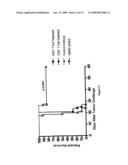 Cleavable Vaccine Compositions and Uses Thereof and Methods of Making and Using the Same diagram and image