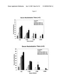 SARS Vaccine Compositions and Methods of Making and Using Them diagram and image