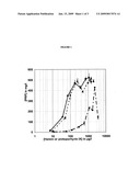 CULTURE MEDIUM FOR HAEMOPHILUS INFLUENZAE TYPE B diagram and image