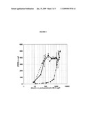 CULTURE MEDIUM FOR HAEMOPHILUS INFLUENZAE TYPE B diagram and image