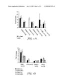 TREATMENT FOR CD5+ B CELL LYMPHOMA diagram and image